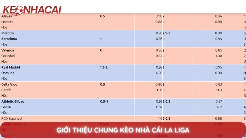 Giới thiệu chung kèo nhà cái La Liga