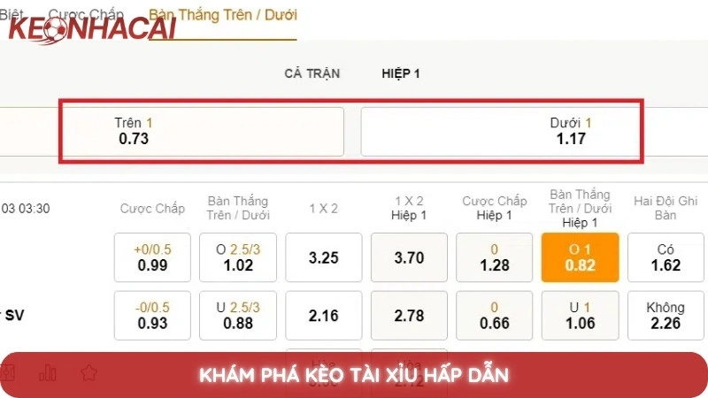 Khám phá kèo tài xỉu hấp dẫn