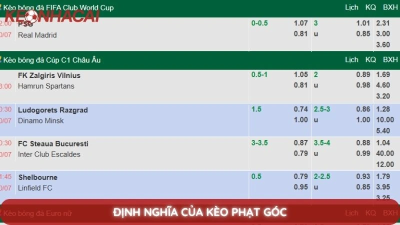 Định nghĩa của kèo thẻ phạt