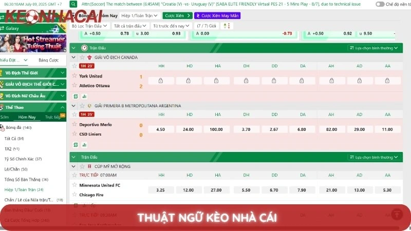 Thuật Ngữ Kèo Nhà Cái